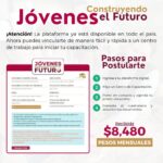 Becas para Jóvenes: Construyendo el Futuro, Requisitos y Oportunidades
