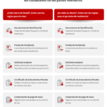 Casarse en Brasil: Requisitos para Extranjeros