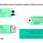 Cómo Cambiar el Nombre en tu Contrato de Luz: Guía Completa