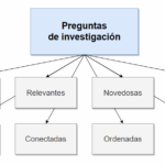 Cómo Formular una Buena Pregunta de Investigación: Guía para Estudiantes