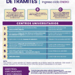 Cómo Hacer Trámites a la Universidad de Guadalajara
