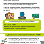 Cómo Puedo Tramitar Mi Crédito Infonavit para Comprar una Casa