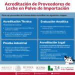 Convertirse en Proveedor del Gobierno del Estado de Aguascalientes: Requisitos y Guía Completa