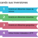 Conviértete en Accionista: Guía Simple para Invertir en Empresas