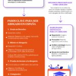 Conviértete en Defensor de Oficio: Requisitos y Proceso
