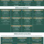 ¿Cuáles son los requisitos actualizados para obtener la licencia de conducir en CDMX?
