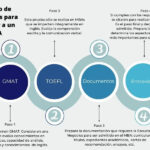 ¿Cuáles son los Requisitos Esenciales para Estudiar en el Extranjero y Cómo Cumplirlos?