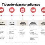 ¿Cuáles son los requisitos esenciales para obtener una visa de trabajo en Canadá?