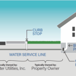 ¿Cuáles son los requisitos importantes para la instalación de agua potable en tu casa?