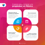 ¿Cuáles son los requisitos indispensables para comprar una casa en México?