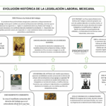 ¿Cuáles son los Requisitos Legales para Declarar una Huelga en México Según la Ley Federal del Trabajo?