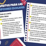 ¿Cuáles son los requisitos necesarios para inscribir a mi hijo o hija a primero de primaria?