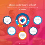 ¿Cuáles son los Requisitos Necesarios para Traspasar un Negocio en Perú de Forma Exitosa?