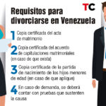 ¿Cuáles son los requisitos para tramitar el divorcio de mutuo acuerdo en mi país?