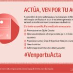 Cuando Tramitas Pasaporte, ¿Se Quedan con tu Acta de Nacimiento? Guía Completa