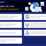 Descubre Cómo Definir los Requisitos de Productos y Servicios