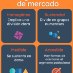 Descubre los Requisitos Clave para la Segmentación de Mercado Exitosa