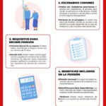 Dónde Tramitar la Pensión de 68 y Más: Guía Completa de Requisitos y Procedimientos