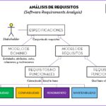 Entendiendo el Análisis de Requisitos de un Sistema Paso a Paso