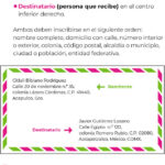 Envía tus Cartas con Correos de México: Guía Completa de Requisitos