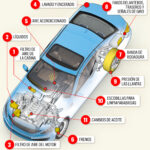 Guía Completa: Cambia el Propietario de tu Auto con Facilidad