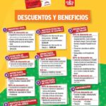 Guía Completa: Cómo Tramitar la Tarjeta La Mera Mera y Otros Trámites Online