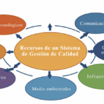 Guía Completa: Entendiendo las Matrices de Requisitos Legales