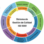 Guía Completa: Requisitos para Certificar tu Empresa en ISO 9001