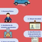 Guía Completa: Requisitos para Comprar un Auto Nuevo