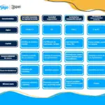 Guía Completa: Requisitos para Crear una Sociedad Anónima de Capital Variable (SA de CV)