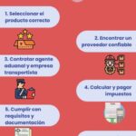 Guía Completa: Requisitos para Importar de China a México