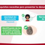 Guía Completa: Requisitos para Presentar una Denuncia en el Ministerio Público