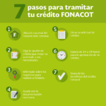 Guía Completa: Todo lo que Necesita para Tramitar un Crédito Fonacot