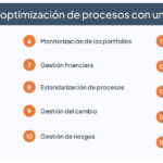 La Optimización de Trámites Administrativos: Su Utilidad es Agilizar Procesos y Mejorar la Eficiencia