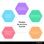 Los Requisitos Esenciales para la Existencia de un Mercado
