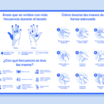 Los Requisitos Esenciales para un Lavado de Manos Efectivo