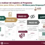 Mi Beca para Empezar CDMX: Requisitos y Cómo Obtenerla