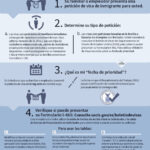 Obtener la Green Card: Requisitos y Proceso para Residentes Permanentes