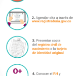 Obtener tu Cédula de Identidad por Primera Vez: Guía Completa