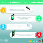 Obtener tu Primer Pasaporte: Una Guía Paso a Paso