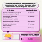 Obtenga su Cita para Tramitar INE en Tenango del Valle: Guía Completa