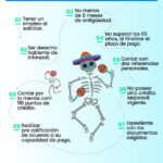 Puedo Tramitar Mejoravit Si Tengo Crédito Infonavit: Guía Completa