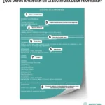 ¿Qué documentos necesito para tramitar la escritura de un terreno de forma correcta?