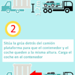 Qué Hace un Tramitador Aduanal y Trámites para Vender un Auto