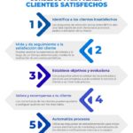 ¿Qué Necesitas Saber Para Dar un Excelente Servicio al Cliente Hoy?