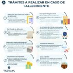 Qué Trámites Hacer Cuando Alguien Fallece: Guía Completa para Familiares