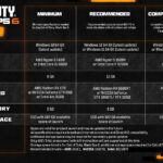 ¿Quieres Jugar Call of Duty Black Ops 4? Descubre Aquí los Requisitos para PC