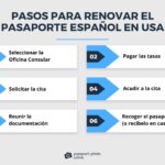 Renovar tu Pasaporte: Guía Completa de Requisitos