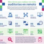 Requisitos Clave para una Auditoría de Calidad Exitosa