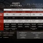 Requisitos de Assassin's Creed 2 para PC: Guía Completa